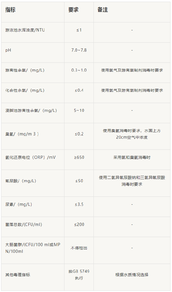 水质检测指标
