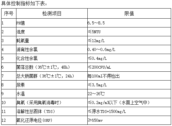 游泳池水质检测标准