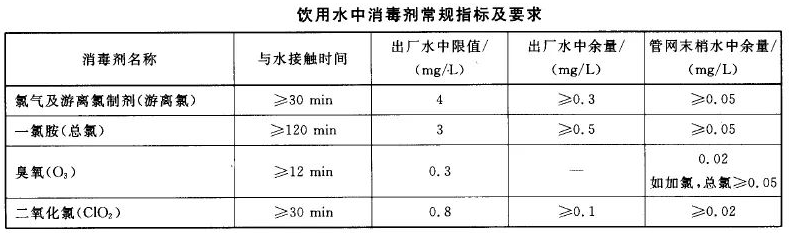 水质余氯