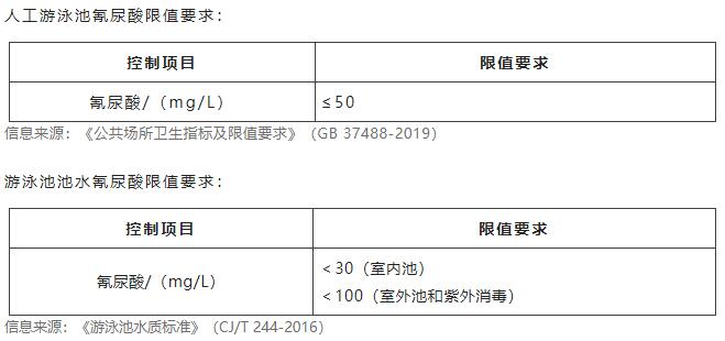 水质检测氰尿酸的仪器推荐