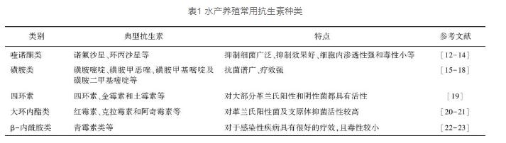 水产养殖中常用的抗生素有哪些