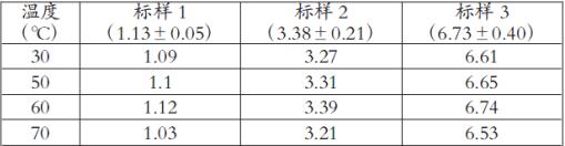 水质总氮检测
