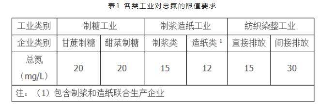 水质总氮检测方法有哪些