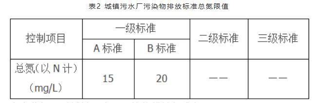 水质总氮检测标准