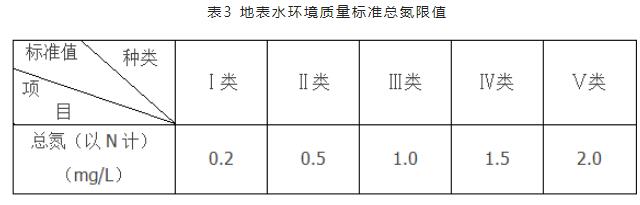 水质总氮检测方法