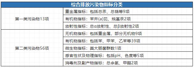 水质检测基本项目有哪些