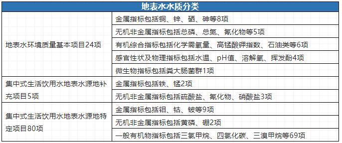水质检测需要什么设备仪器