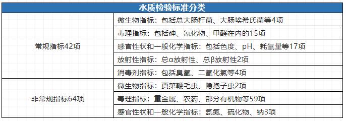 水质检测
