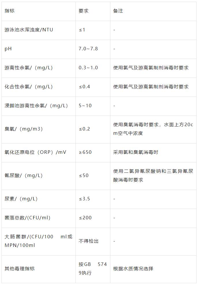 游泳池水质检测要求