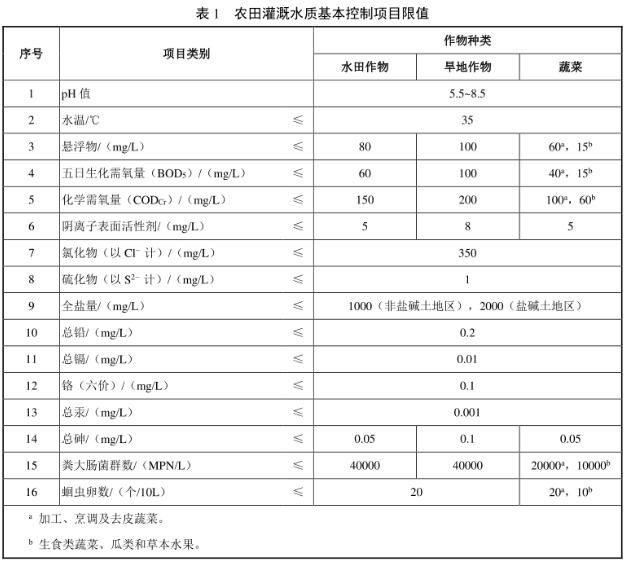 农业灌溉水质检测项目有哪些