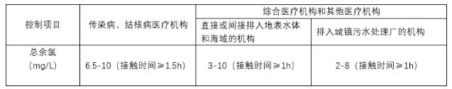 余氯检测国家标准