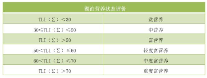 地表水水质检测