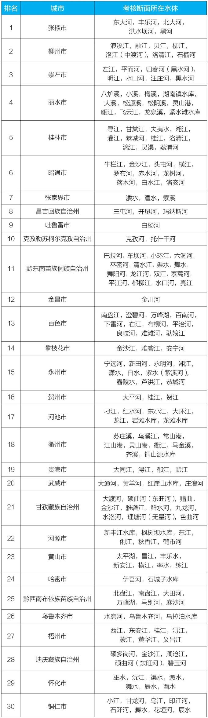 全国地表水环境质量