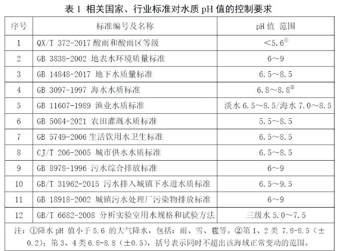 水质检测pH相关标准