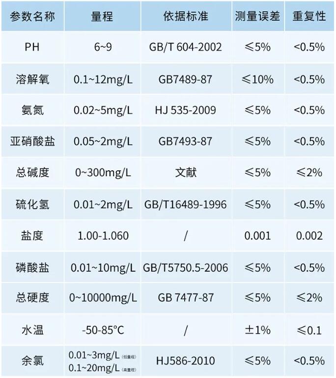 水产养殖水质检测仪测定量程