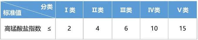分光光度法检测高锰酸盐指数的原理步骤