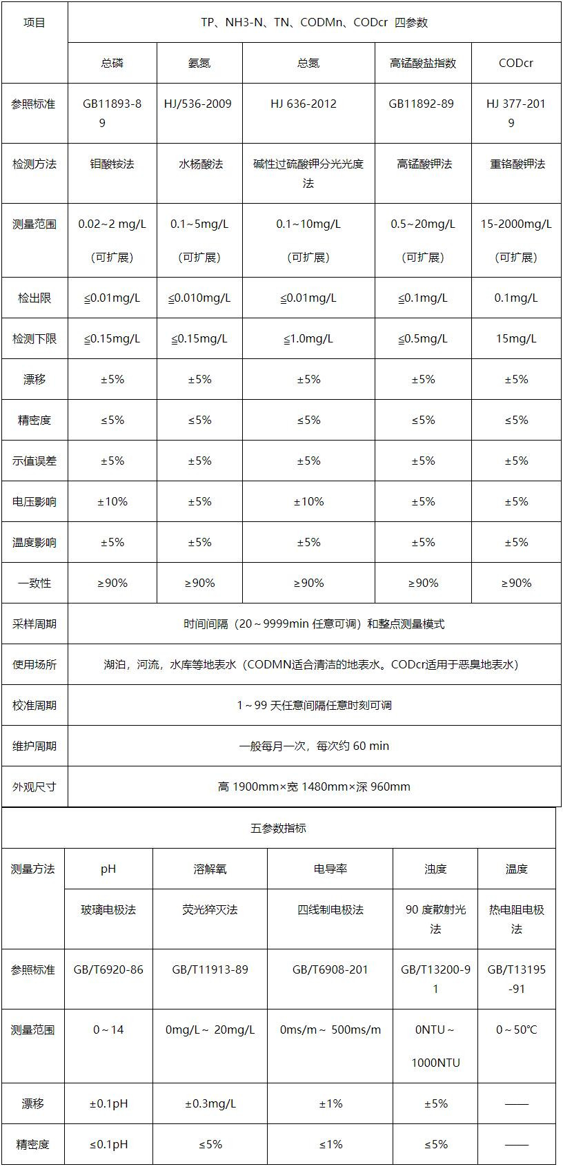 微型水质监测站参数指标