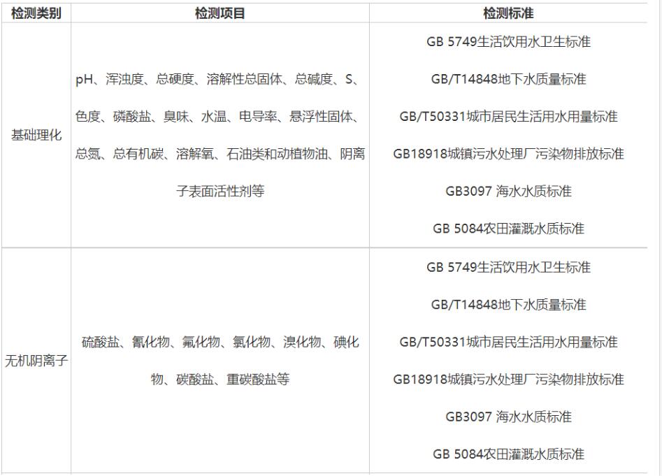 水质检测的参数包括什么