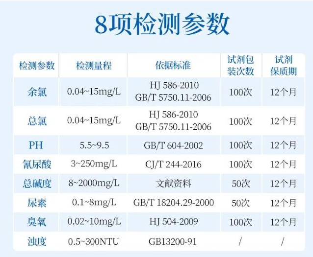 泳池水质检测仪测定参数及量程